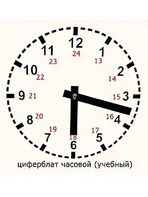 Часовой циферблат раздаточный - fgospostavki.ru - Вологда
