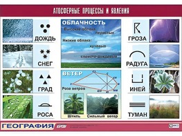 Таблица демонстрационная "Атмосферные процессы и явления" (винил 70*100) - fgospostavki.ru - Вологда