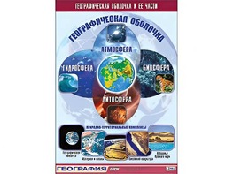 Таблица демонстрационная "Географическая оболочка и ее части" (винил 70*100) - fgospostavki.ru - Вологда