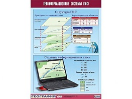 Таблица демонстрационная "Геоинформационные системы (ГИС)" (винил 70*100) - fgospostavki.ru - Вологда