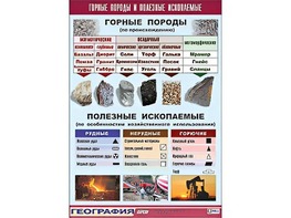 Таблица демонстрационная "Горные породы и полезные ископаемые" (винил 100*140) - fgospostavki.ru - Вологда