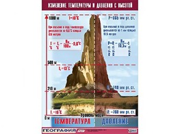 Таблица демонстрационная "Изменение температуры и давления с высотой" (винил 100*140) - fgospostavki.ru - Вологда