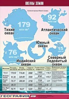 Таблица демонстрационная "Океаны Земли" (винил 100*140) - fgospostavki.ru - Вологда