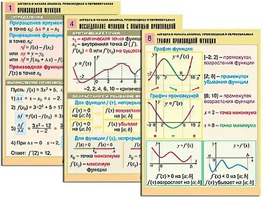 Комплект таблиц "Алгебра и начала анализа. Производная и первообразная" (12 таблиц, формат А1, ламинированные) - fgospostavki.ru - Вологда