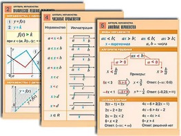 Комплект таблиц по алгебре "Алгебра. Неравенства" (8 таблиц, формат А1, ламинированные) - fgospostavki.ru - Вологда