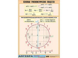 Таблица демонстрационная "Основные тригонометрические тождества" (винил 70*100) - fgospostavki.ru - Вологда