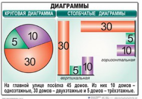 Комплект таблиц. Математика 6 класс - fgospostavki.ru - Вологда