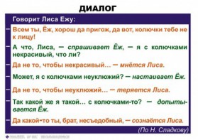 Комплект таблиц. Синтаксис и пунктуация 5-11 класс - fgospostavki.ru - Вологда