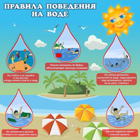 Стенд "Правила поведения на воде" - fgospostavki.ru - Вологда