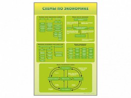 Стенды "Схемы по экономике" - fgospostavki.ru - Вологда