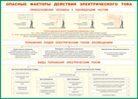 Таблица "Опасные факторы действия электрического тока" (100х140 сантиметров, винил) - fgospostavki.ru - Вологда