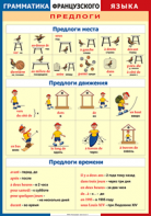 Таблица "Грамматика французского языка. Предлоги" (100х140 сантиметров, винил) - fgospostavki.ru - Вологда