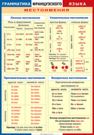 Таблица "Грамматика французского языка. Местоимения" (100х140 сантиметров, винил) - fgospostavki.ru - Вологда