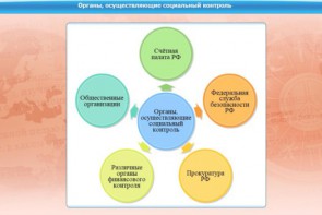 Интерактивные курсы. Обществознание 10 класс. Базовый - fgospostavki.ru - Вологда