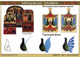 Комплект таблиц "Основы декоративно-прикладного искусства" - fgospostavki.ru - Вологда