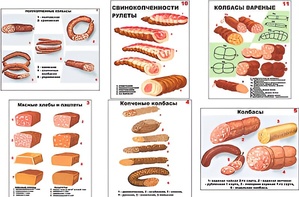 Плакаты ПРОФТЕХ "Ассортимент колбасной и мясной продукции" (11 пл, винил, 70х100) - fgospostavki.ru - Вологда