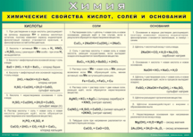 Таблица "Химические свойства кислот, солей и оснований" (100х140 сантиметров, винил) - fgospostavki.ru - Вологда