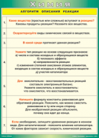 Таблица "Алгоритм описания реакции" (100х140 сантиметров, винил) - fgospostavki.ru - Вологда