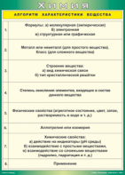 Таблица "Алгоритм характеристики вещества" (100х140 сантиметров, винил) - fgospostavki.ru - Вологда