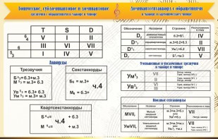 Стенд "Аккорды" - fgospostavki.ru - Вологда