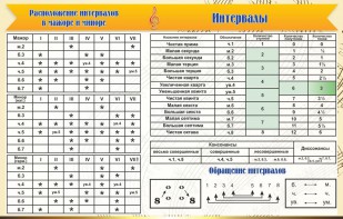 Стенд "Интервалы" - fgospostavki.ru - Вологда