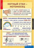 Комплект таблиц. Музыка. Начальная школа. - fgospostavki.ru - Вологда