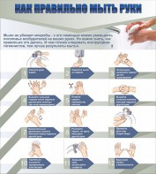 Стенд "Как правильно мыть руки" - fgospostavki.ru - Вологда