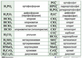 Справочные таблицы для кабинета химии (комплект 19 таблиц и 32 раздаточных карточек) - fgospostavki.ru - Вологда