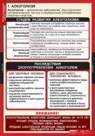 Комплект таблиц. ОБЖ. Факторы, разрушающие здоровье человека. - fgospostavki.ru - Вологда
