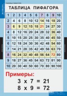 Комплект таблиц. Математика. Математические таблицы для начальной школы. - fgospostavki.ru - Вологда