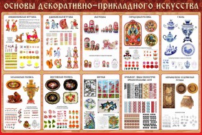 Стенд "Основы декоративно-прикладного искусства" - fgospostavki.ru - Вологда