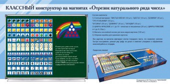 Отрезок натурального ряда чисел. Классный конструктор на магнитах - fgospostavki.ru - Вологда