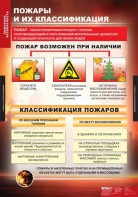 Комплект таблиц. ОБЖ. Пожарная безопасность. - fgospostavki.ru - Вологда