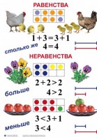 Комплект таблиц по математике для начальной школы. Математика 1 класс - fgospostavki.ru - Вологда