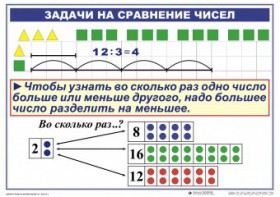 Комплект таблиц по математике для начальной школы. Математика 2 класс. "Умножение и деление" - fgospostavki.ru - Вологда