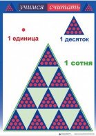 Приемы устных вычислений "Учимся считать" - fgospostavki.ru - Вологда