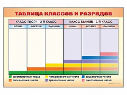 Фрагмент (демонстрационный) маркерный "Таблица классов и разрядов" - fgospostavki.ru - Вологда