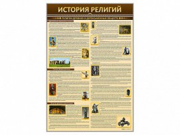Стенды "История религий" - fgospostavki.ru - Вологда