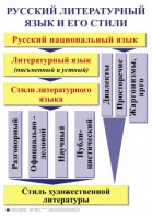 Комплект таблиц. Орфография и пунктуация 5-11 класс - fgospostavki.ru - Вологда