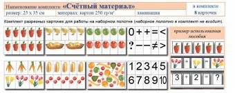 Учебно-наглядное пособие для начальных классов. Счетный материал - fgospostavki.ru - Вологда