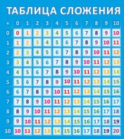 Стенд "Таблица сложения" - fgospostavki.ru - Вологда