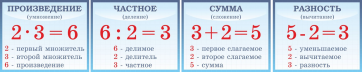 Таблицы "Математика" - fgospostavki.ru - Вологда