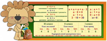 Стенд "Математика для начальных классов" - fgospostavki.ru - Вологда