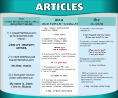 Стенд "Артикли" - fgospostavki.ru - Вологда