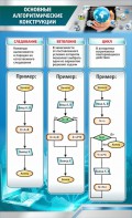 Стенд "Основные алгоритмические функции" - fgospostavki.ru - Вологда
