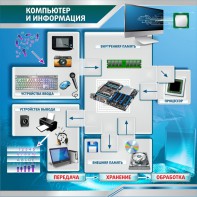 Стенд "Компьютер и информация" - fgospostavki.ru - Вологда
