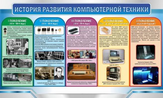 Стенд "История развития компьютерной техники" Вариант 2 - fgospostavki.ru - Вологда