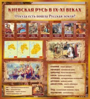 Стенд "Киевская Русь" - fgospostavki.ru - Вологда