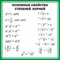 Стенд "Основные свойства степеней корней" - fgospostavki.ru - Вологда