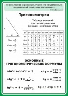Стенд "Тригонометрия" Вариант 2 - fgospostavki.ru - Вологда